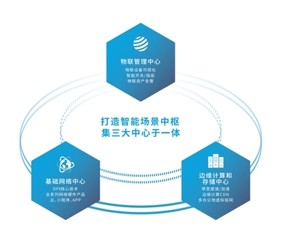 愛快智慧醫(yī)院網(wǎng)絡(luò)解決方案 賦能醫(yī)療服務(wù)高效升級(jí)