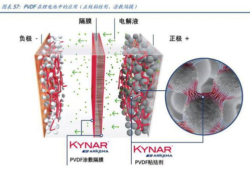 化工新材料 聚焦專精特新，把握制造業“小巨人”的投資機遇